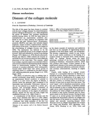 Diseases of the Collagen Molecule C