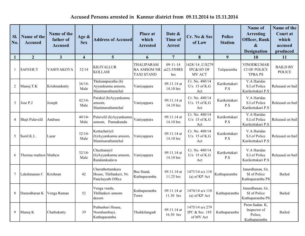 Accused Persons Arrested in Kannur District from 09.11.2014 to 15.11.2014