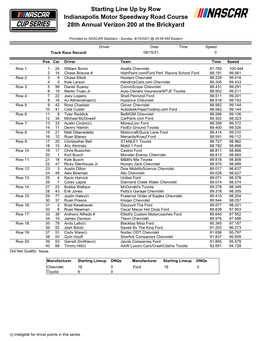 Starting Line up by Row Indianapolis Motor Speedway Road Course 28Th Annual Verizon 200 at the Brickyard