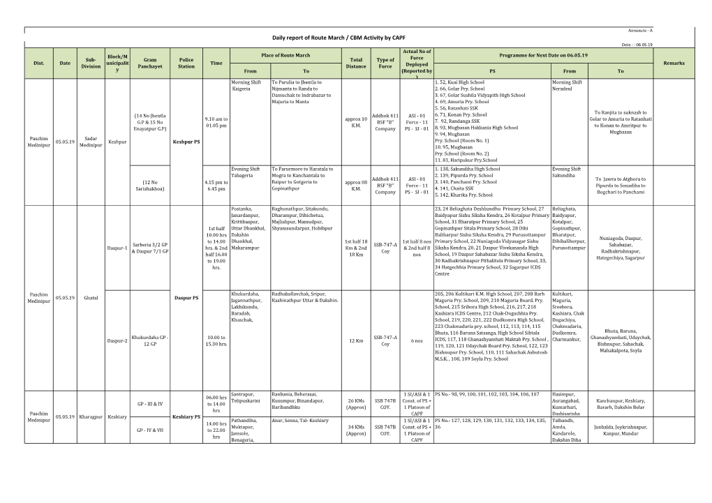 Daily Report of Route March & CBM Activity by CAPF in Paschim