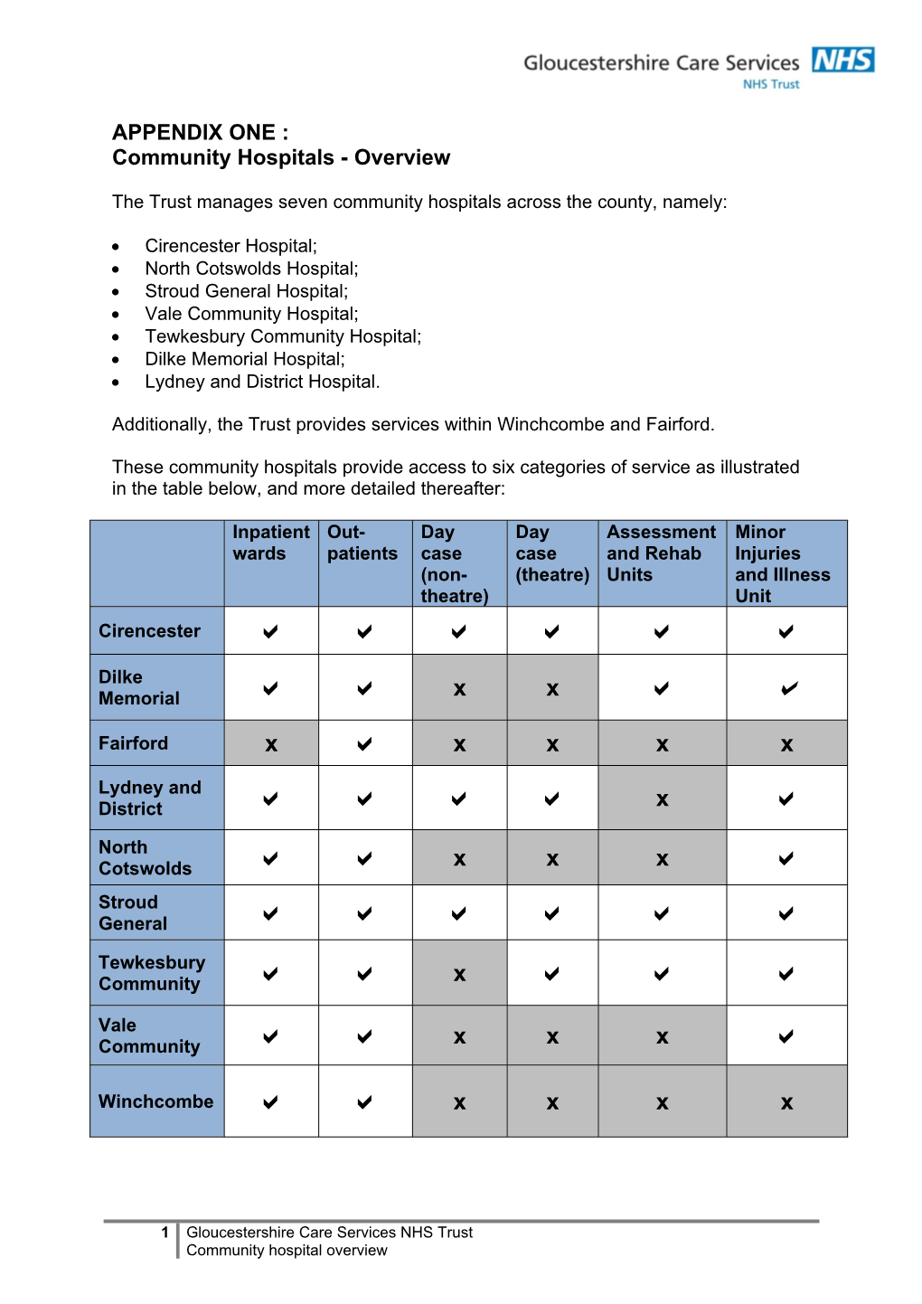 Community Hospitals - Overview