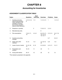 CHAPTER 8 Accounting for Inventories