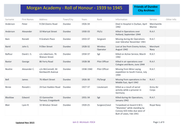 Morgan Academy - Roll of Honour - 1939 to 1945 Friends of Dundee City Archives