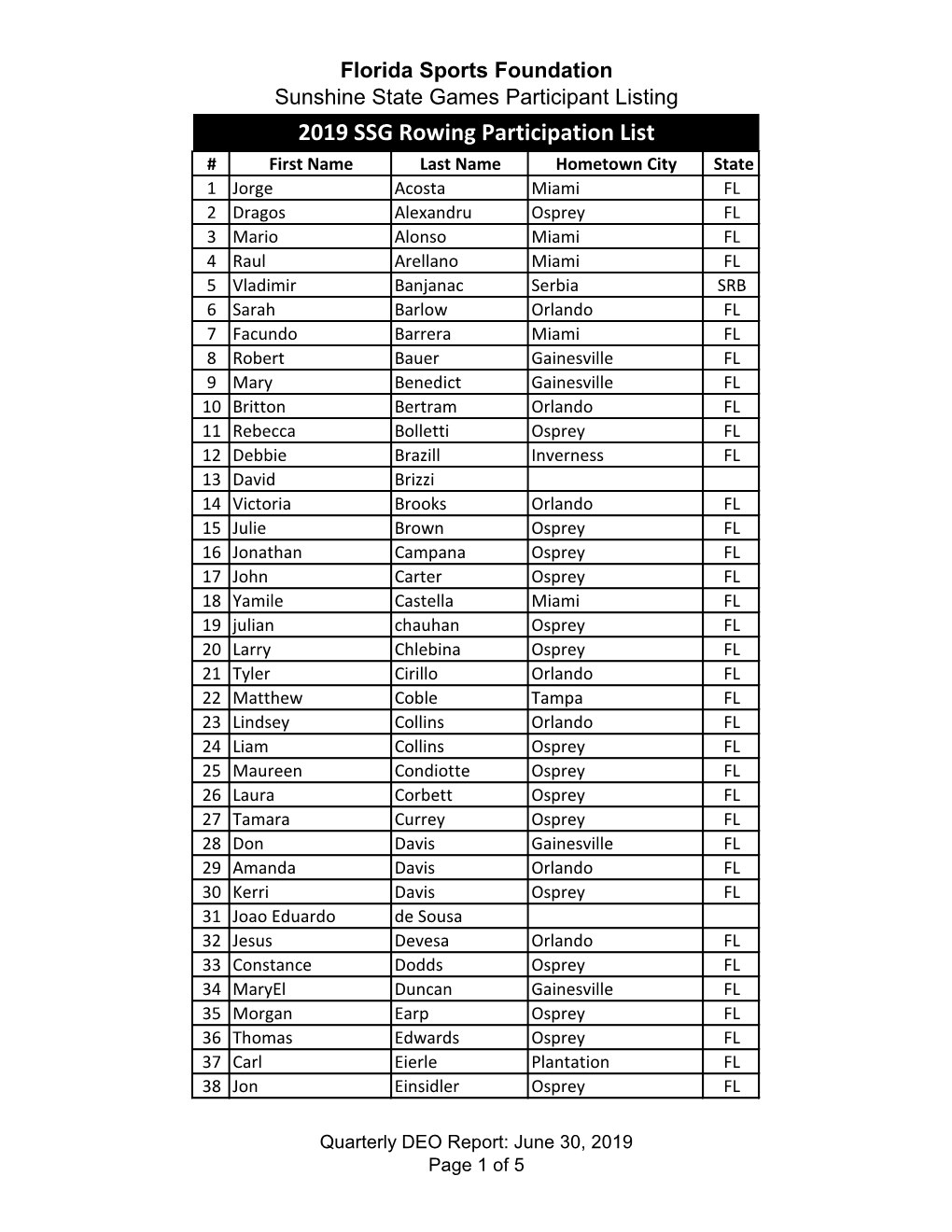 2019 SSG Rowing Participation List
