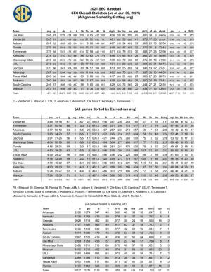 2021 SEC Baseball SEC Overall Statistics (As of Jun 30, 2021) (All Games Sorted by Batting Avg)