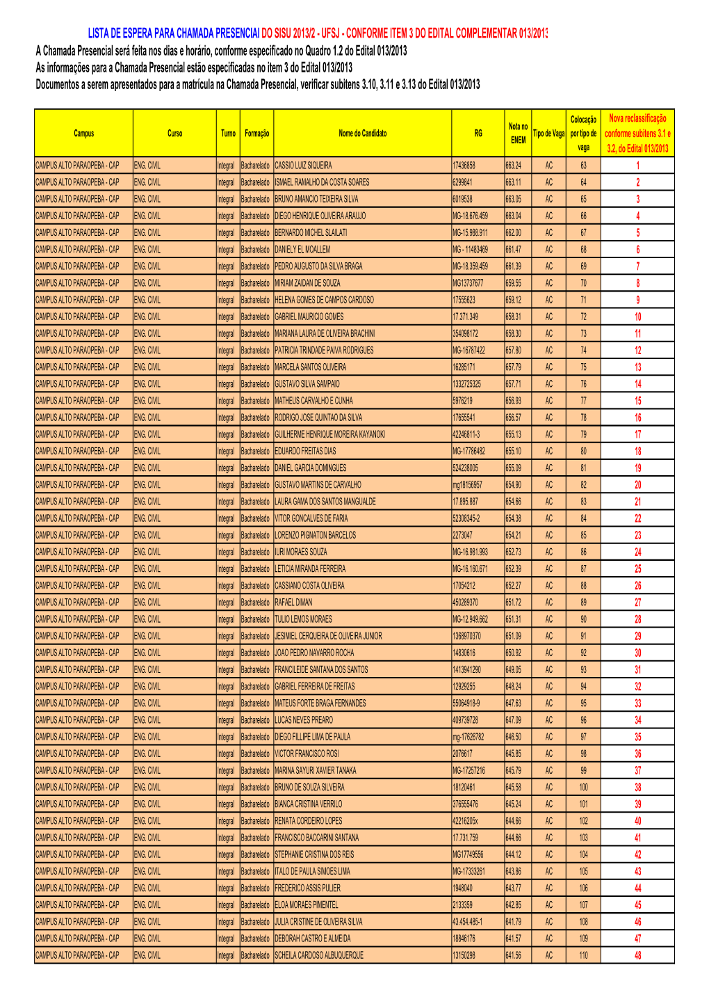 Lista De Espera Para Chamada Presencial