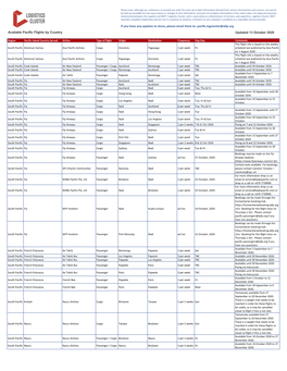 Pacific.Logcluster@Wfp.Org Available Pacific Flights by Country Updated 13 October 2020