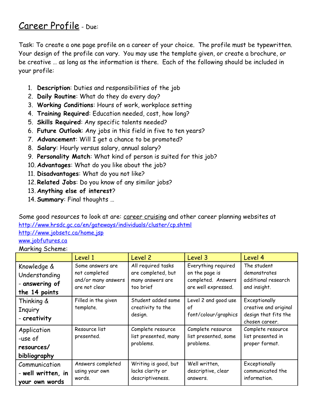 1. Description: Duties and Responsibilities of the Job