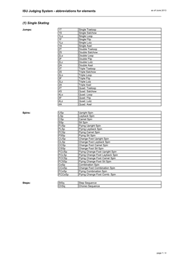 ISU Judging System - Abbreviations for Elements As of June 2013