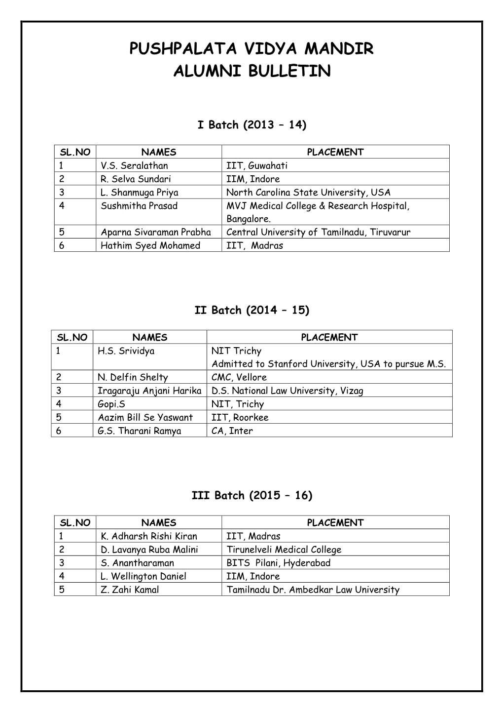 Pushpalata Vidya Mandir Alumni Bulletin