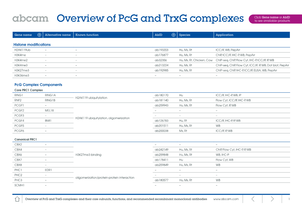 Abcam Overview of Pcg and Trxg Complexes to See Available Products