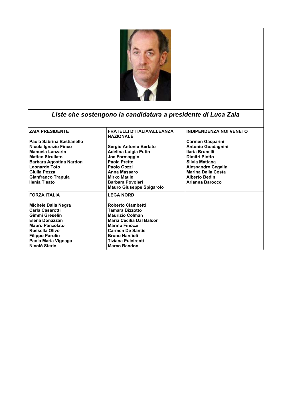 Liste Che Sostengono La Candidatura a Presidente Di Luca Zaia