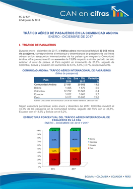 Tráfico Aéreo De Pasajeros En La Comunidad Andina Enero - Diciembre De 2017
