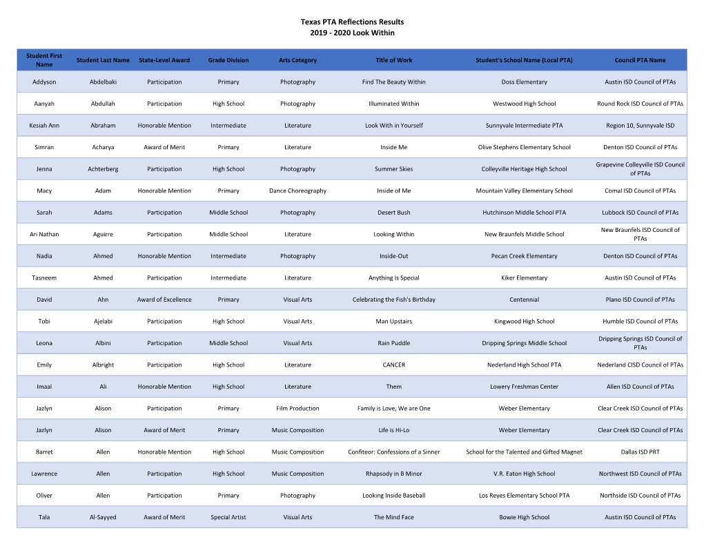 Texas PTA Reflections Results 2019 - 2020 Look Within