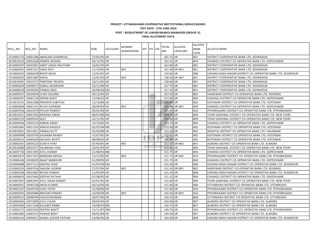 Project : Uttarakhand Cooperative Institutional Service Board