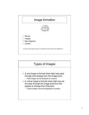Image Formation Types of Images