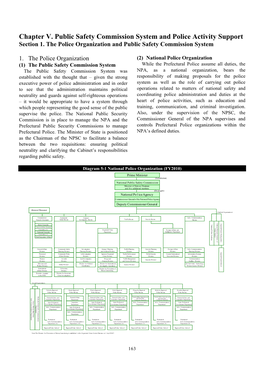 Chapter V. Public Safety Commission System and Police Activity Support Section 1