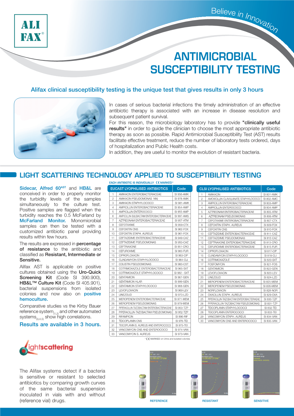 Antimicrobial Susceptibility Testing