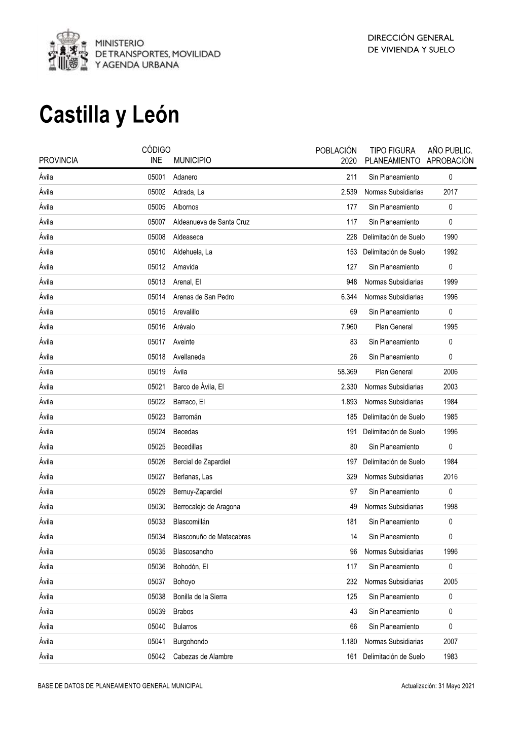 Castilla Y León