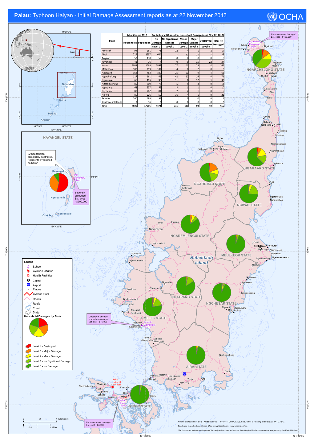 Palau: Typhoon Haiyan - Initial Damage Assessment Reports As at 22 November 2013 134°30'0