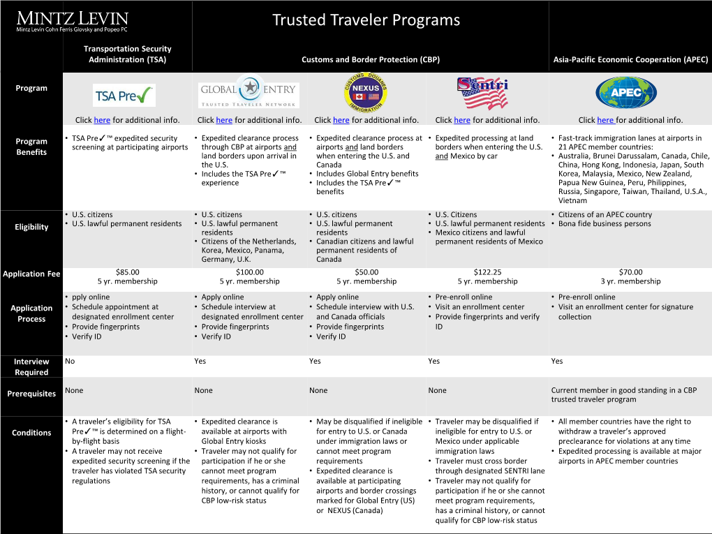 Trusted Traveler Programs