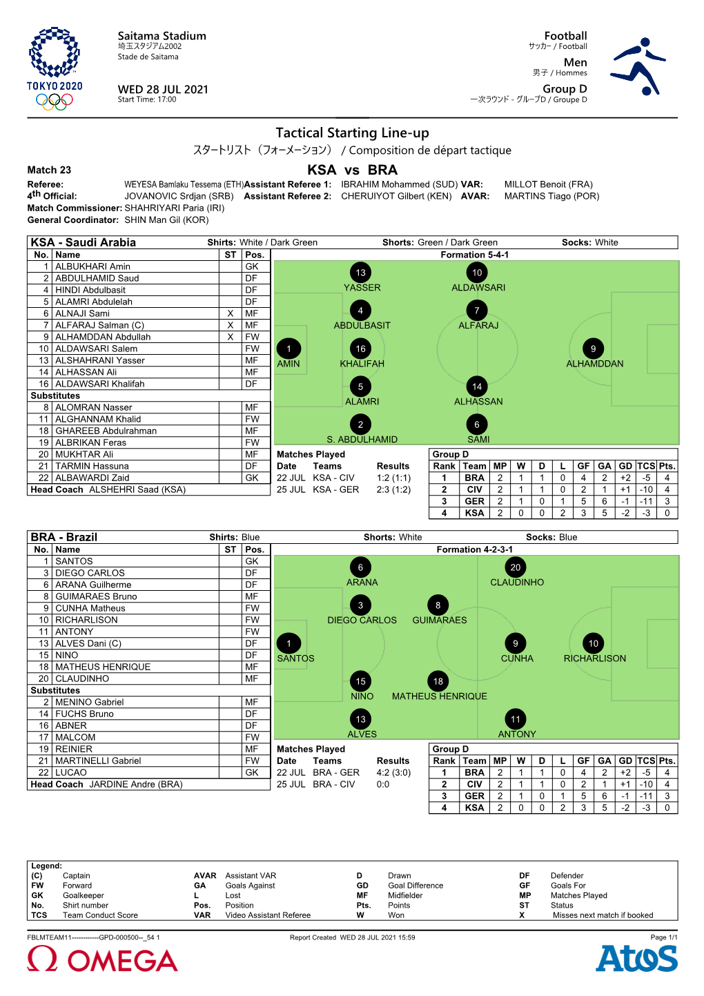 Tactical Starting Line-Up KSA Vs