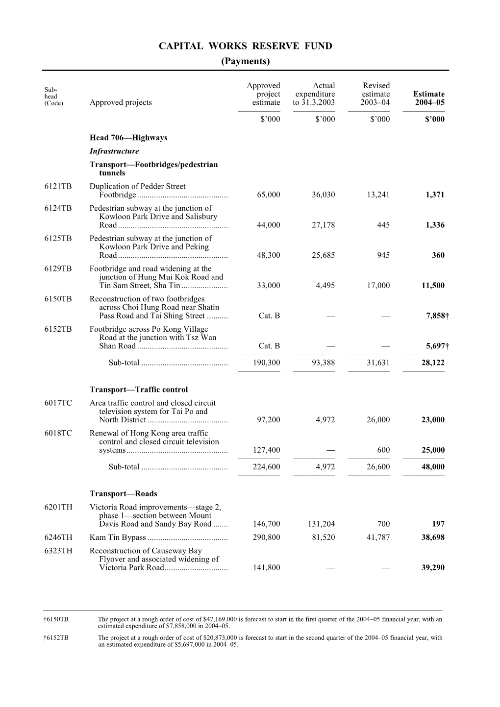 CAPITAL WORKS RESERVE FUND (Payments)