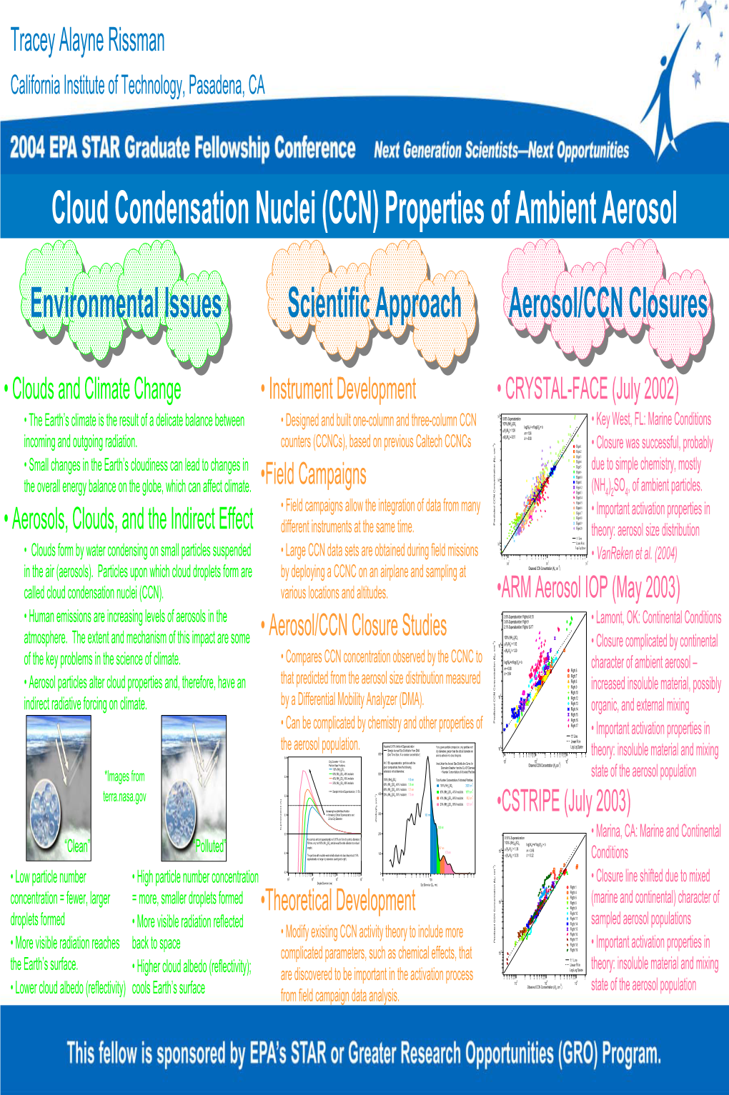 Cloud Condensation Nuclei (CCN) Properties of Ambient Aerosol