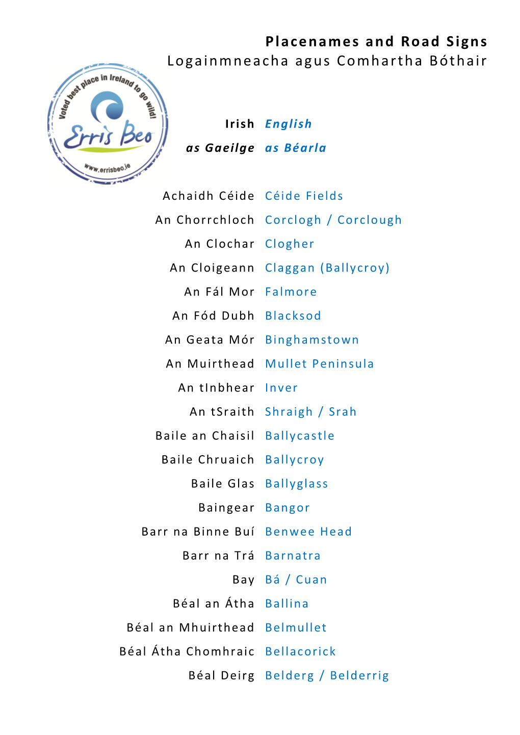 Placenames and Road Signs Logainmneacha Agus Comhartha Bóthair