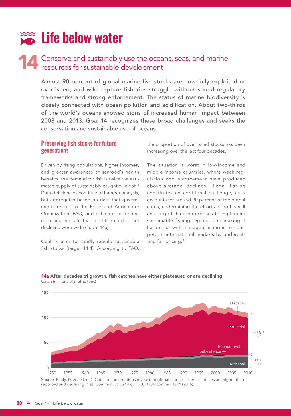 Atlas of Sustainable Development Goals 2017 81 14D Capture Fisheries Are Starting to Shrink