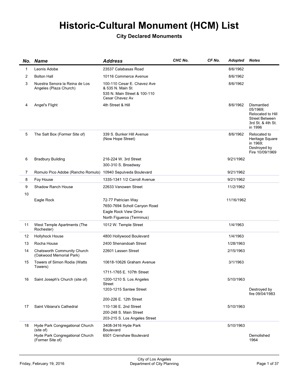 Historic-Cultural Monument (HCM) List City Declared Monuments