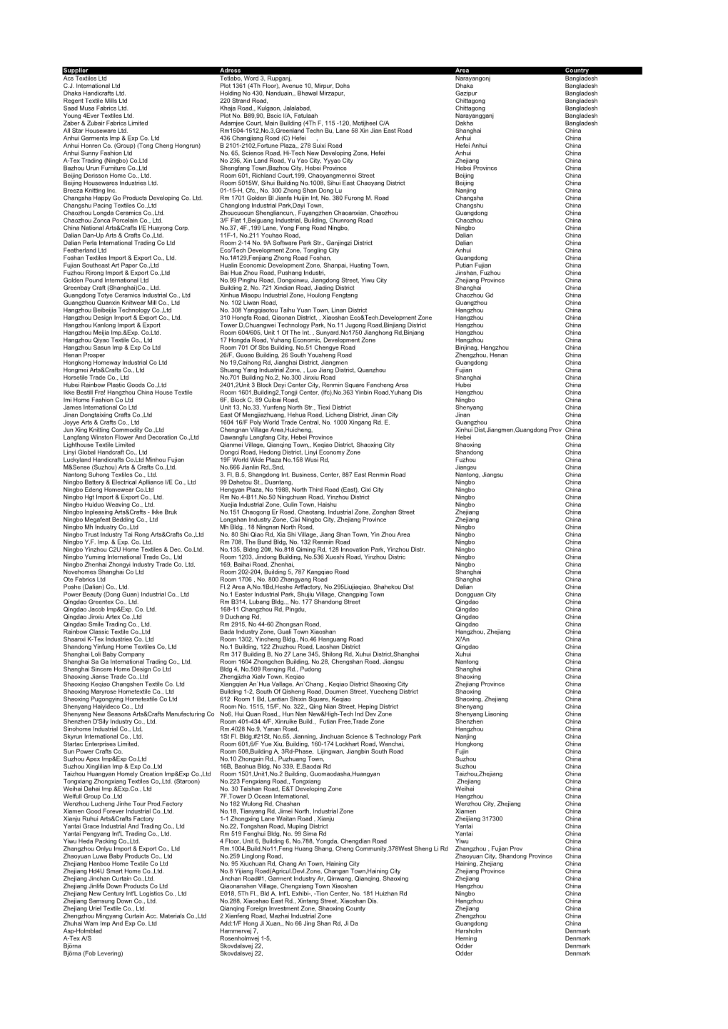 20200122 Supplier List.Xlsx