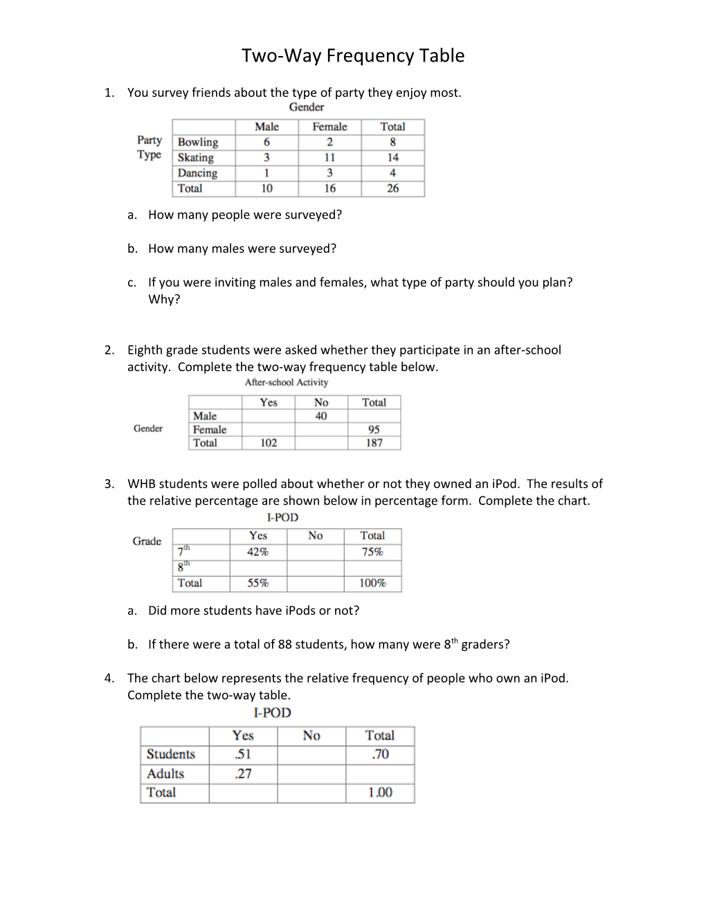 Two-Way Frequency Table