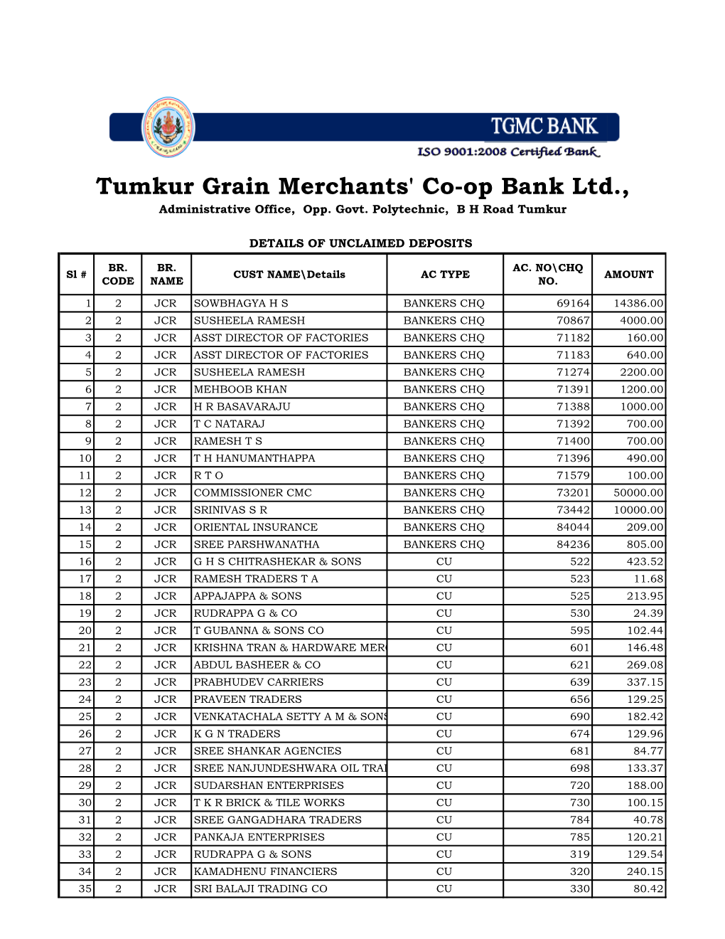 Tumkur Grain Merchants' Co-Op Bank Ltd., Administrative Office, Opp