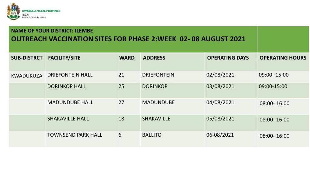 KNOW YOUR VACCINATION SITES for PHASE 2:WEEK 02 August -08 August 2021