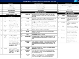 History Paper 1 – Crime and Punishment: Middle Ages 1000-1500