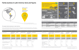 Family Business in Latin America: Facts and Figures
