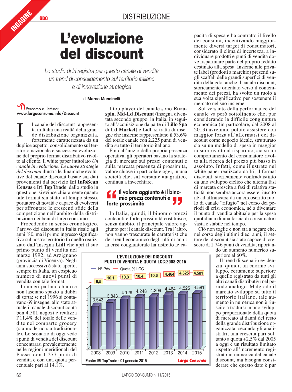 L'evoluzione Del Discount