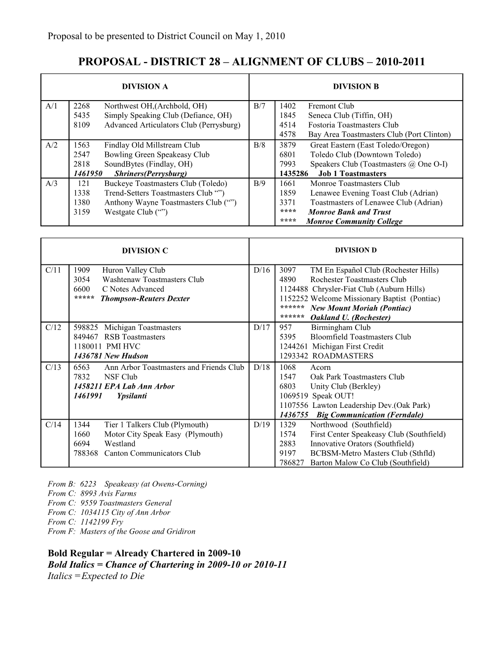 District 28 Alignment of Clubs 2003/2004