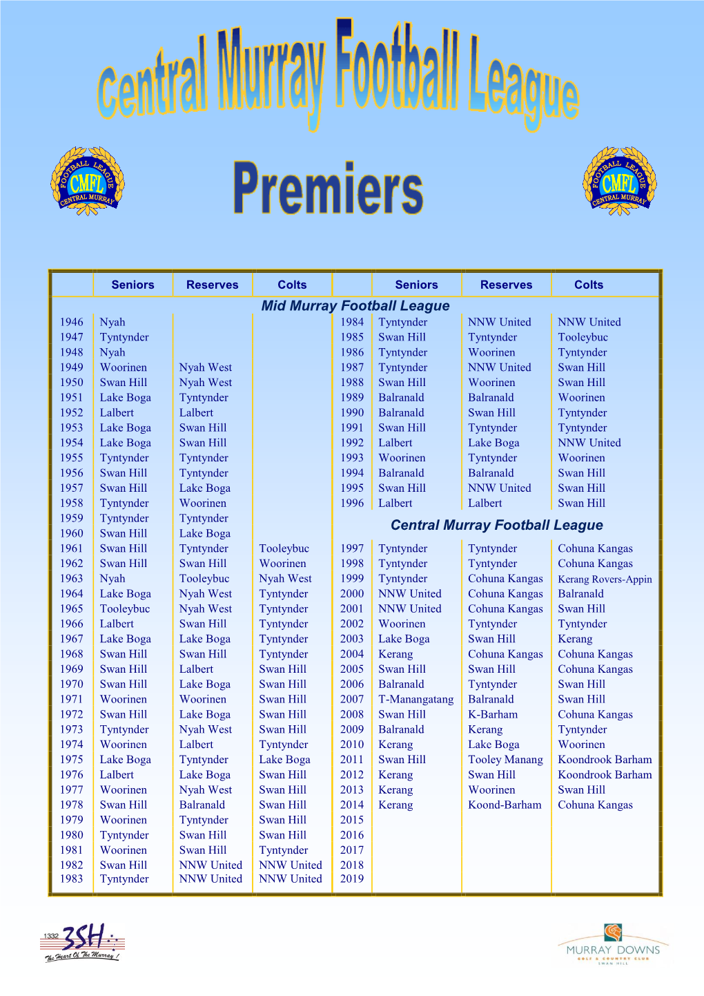 Mid Murray Football League Central Murray Football League