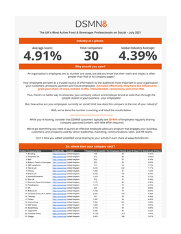 The World's Most Active Food & Beverages Professionals on Social