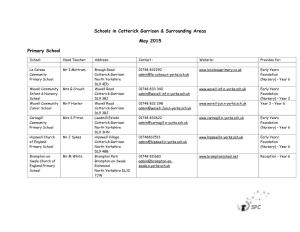 Schools in Catterick Garrison & Surrounding Areas May 2015 Primary School
