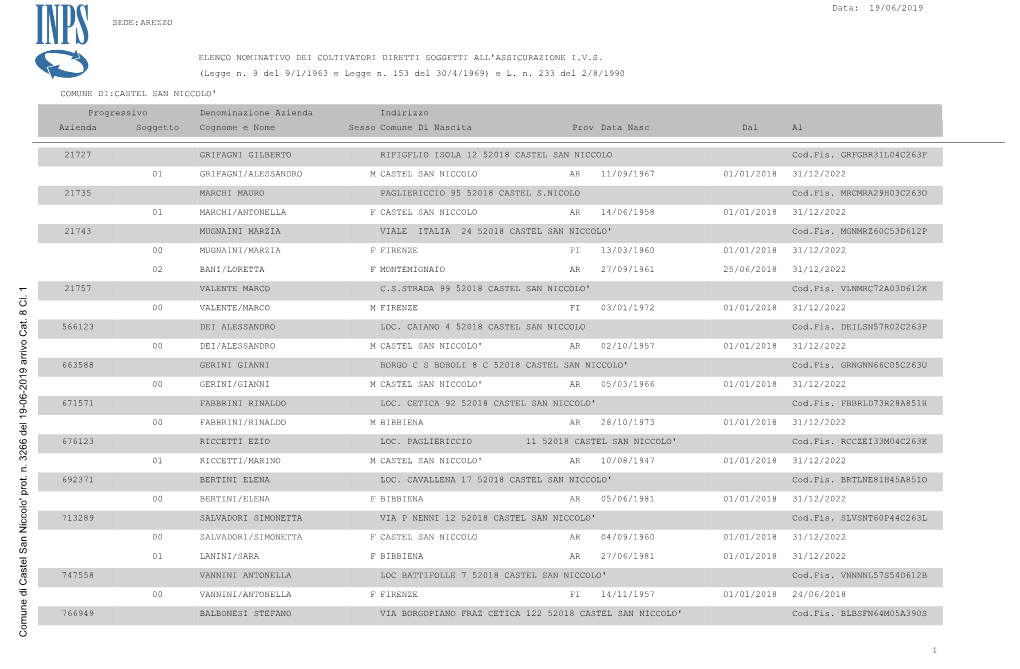 Comune Di Castel San Niccolo' Prot. N. 3266 Del 19-06-2019 Arrivo Cat