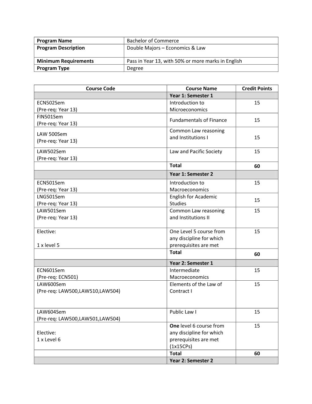 Program Name Bachelor of Commerce Program Description Double Majors – Economics & Law