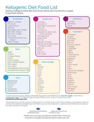 Ketogenic Diet Food List Starting a Ketogenic (Keto) Diet? Don’T Know What to Eat? Use This List As a Guide to Your Food Choices