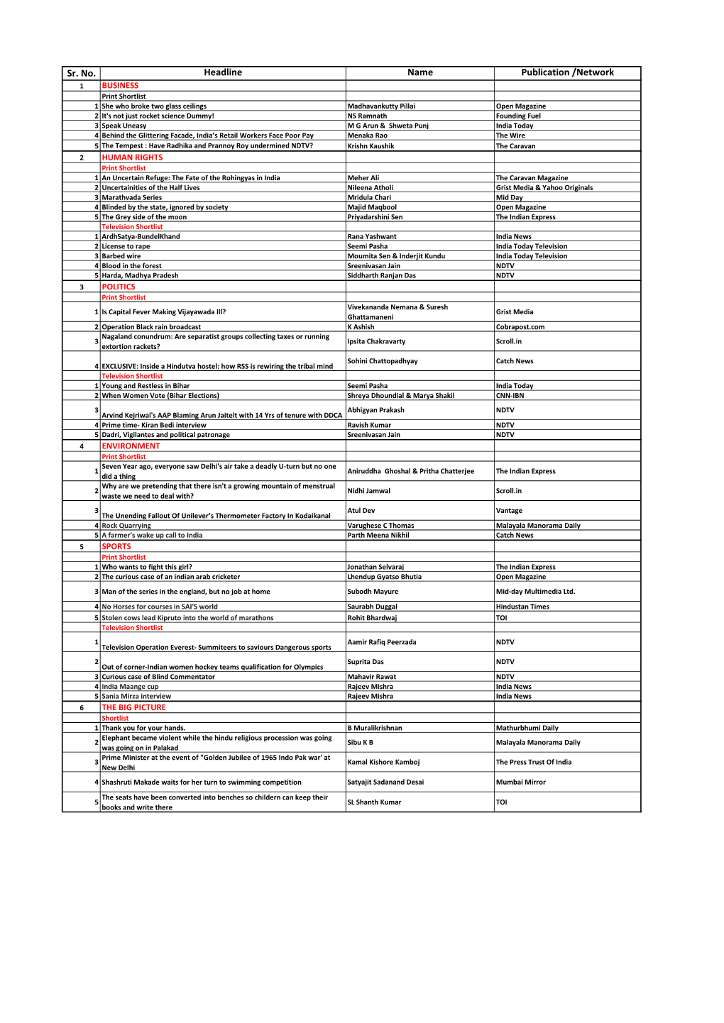 Sr. No. Headline Name Publication /Network