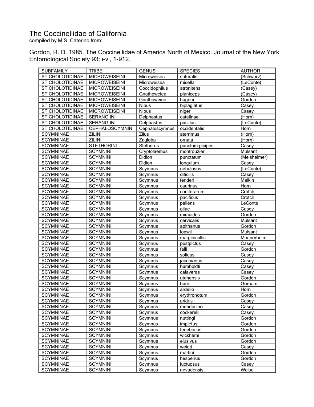 The Coccinellidae of California Compiled by M.S