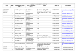 List of Food Safety Officers