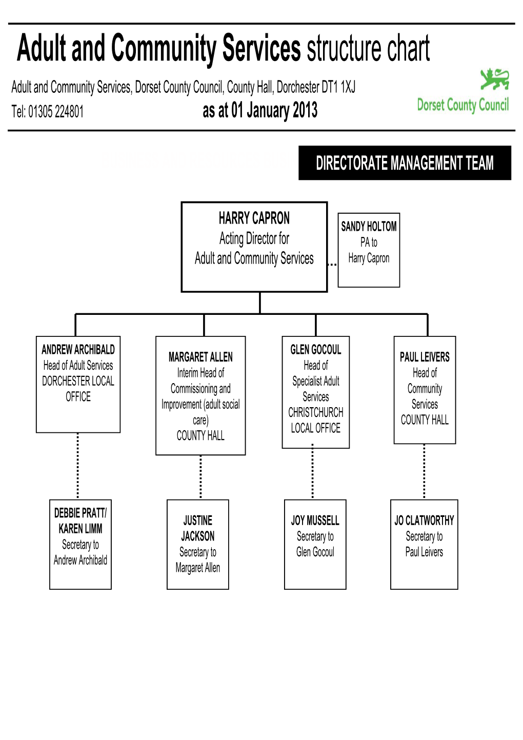 Adult and Community Services Structure Chart