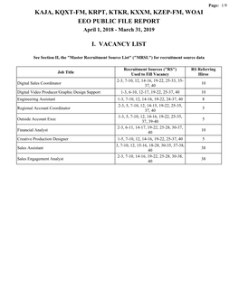 KAJA, KQXT-FM, KRPT, KTKR, KXXM, KZEP-FM, WOAI EEO PUBLIC FILE REPORT April 1, 2018 - March 31, 2019